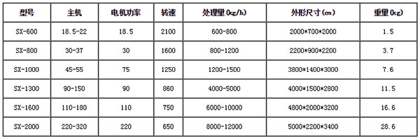 廢鐵破碎機(jī)